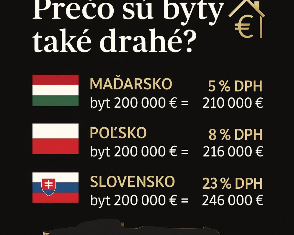 Viete, prečo sú ceny novostavieb také drahé?